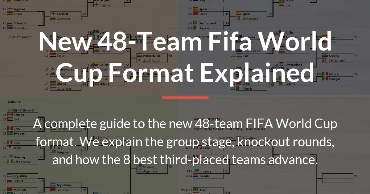New 48-team FIFA World Cup format explained