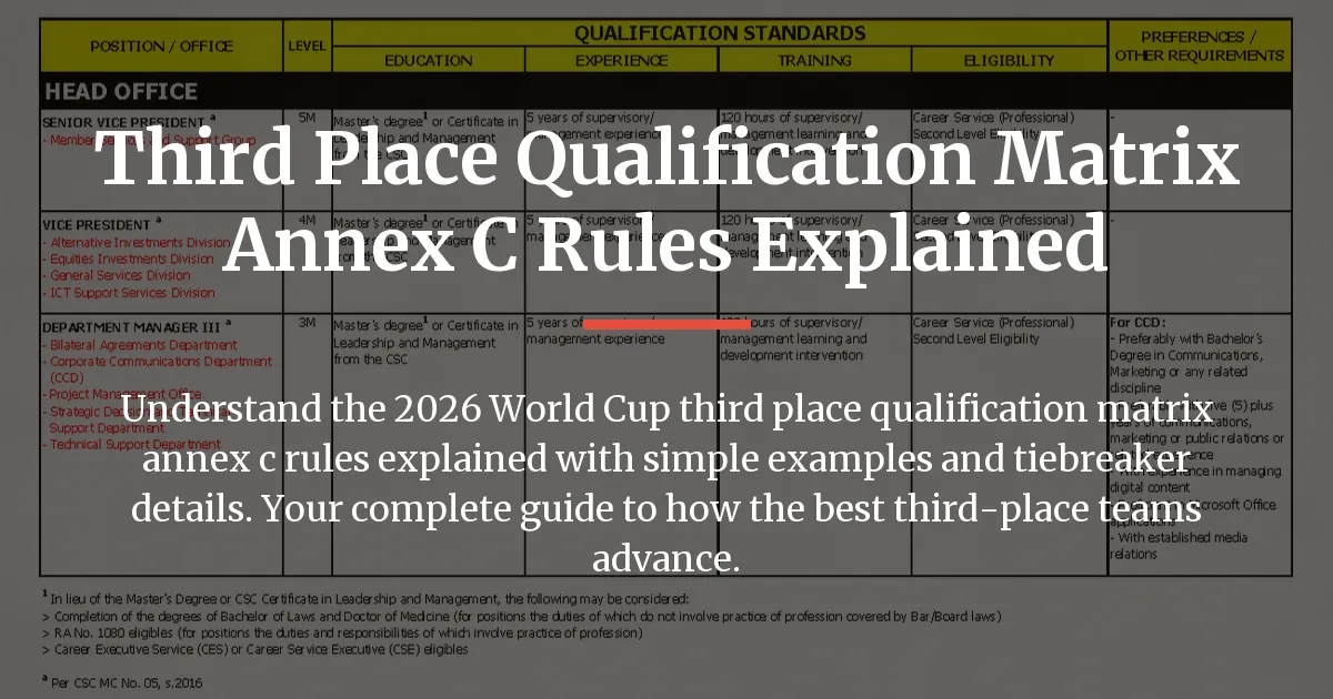 third place qualification matrix annex c rules explained