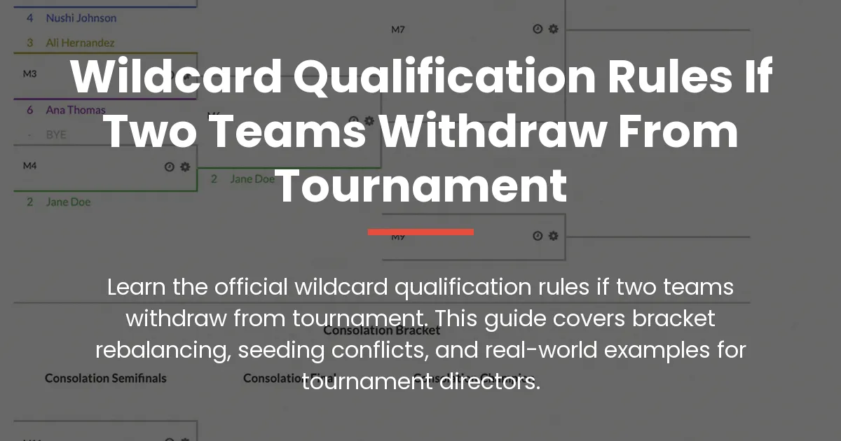wildcard qualification rules if two teams withdraw from tournament