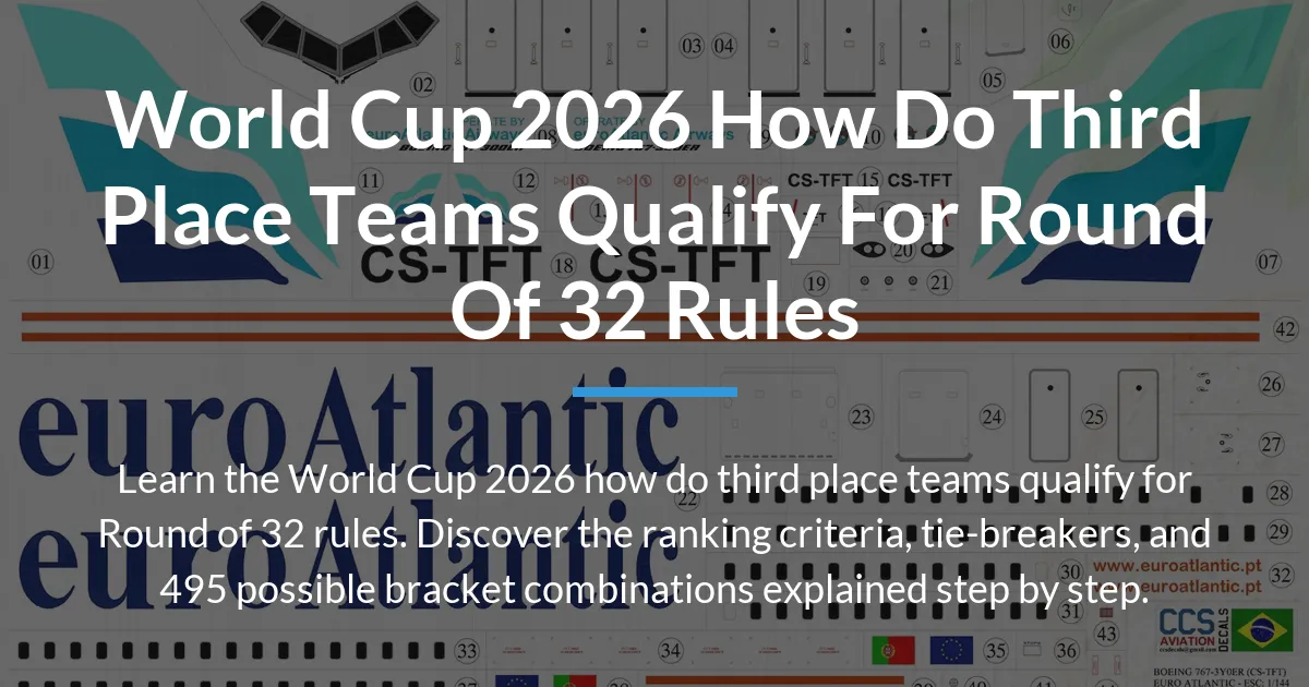 World Cup 2026 how do third place teams qualify for Round of 32 rules